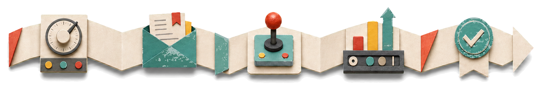 Papercraft path with five method-step objects: dial, envelope, joystick, chart with arrow, ribbon check