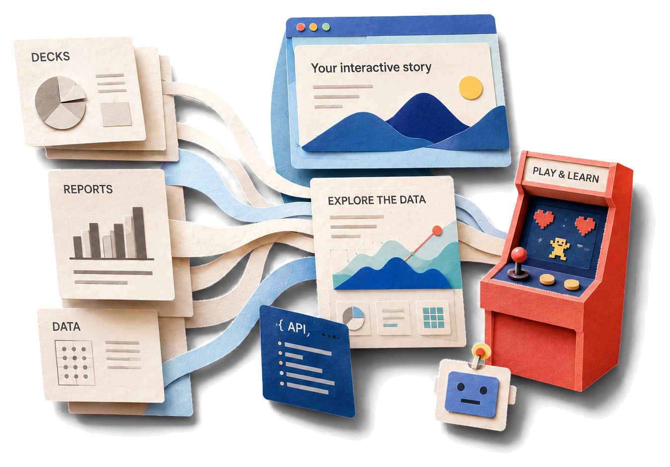 Papercraft transformation: grey decks, reports and data documents flow through paper ribbons into an interactive story window, explorable data dashboard, API card, robot and a red Play & Learn arcade cabinet